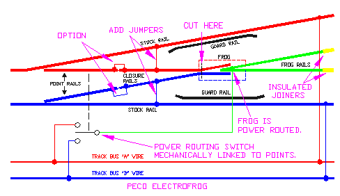 pecoelec_C55.gif