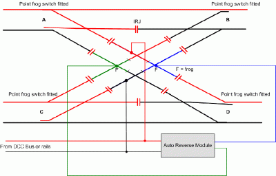 Electrofrog Diamond Switching with Auto reverser-1.gif