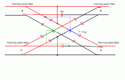 Electrofrog Diamond Switching with Auto reverser-2.gif