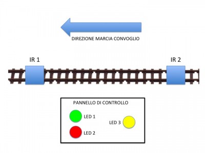 Arduino stop train.jpg