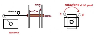 rotazione lanterna.jpg