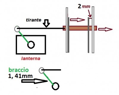 rotazione lanterna.jpg