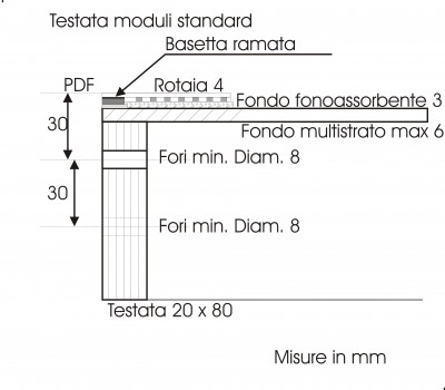 sezione testata moduli standard.JPG