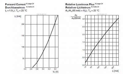 Caratteristiche LED.JPG