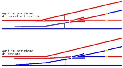 Polarizzazione taglio aghi.JPG