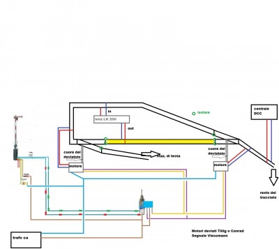 Schema collegamenti deviatoi, segnale e cappio.jpg