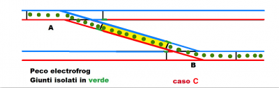 isolamento deviatoi caso c comunicazione.png