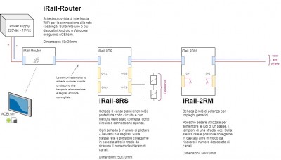 iRail-schema.jpg