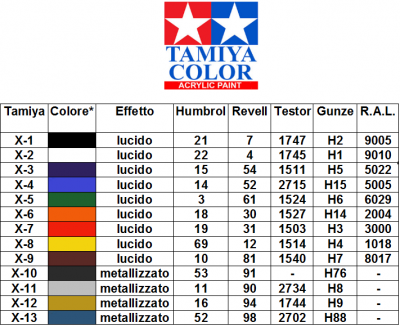 tamiya-tabella comparativa colori.png