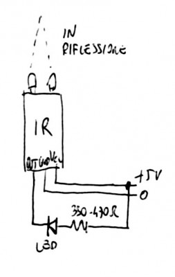 visualizzazione con IR.jpg