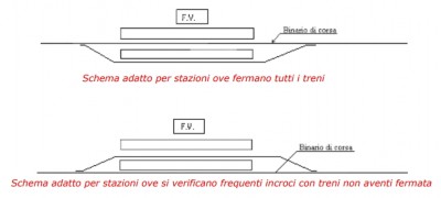 Stazioni.jpg