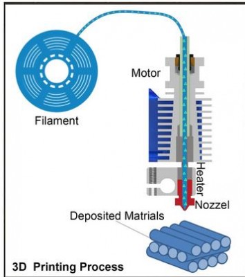 3D print FDM process.JPG